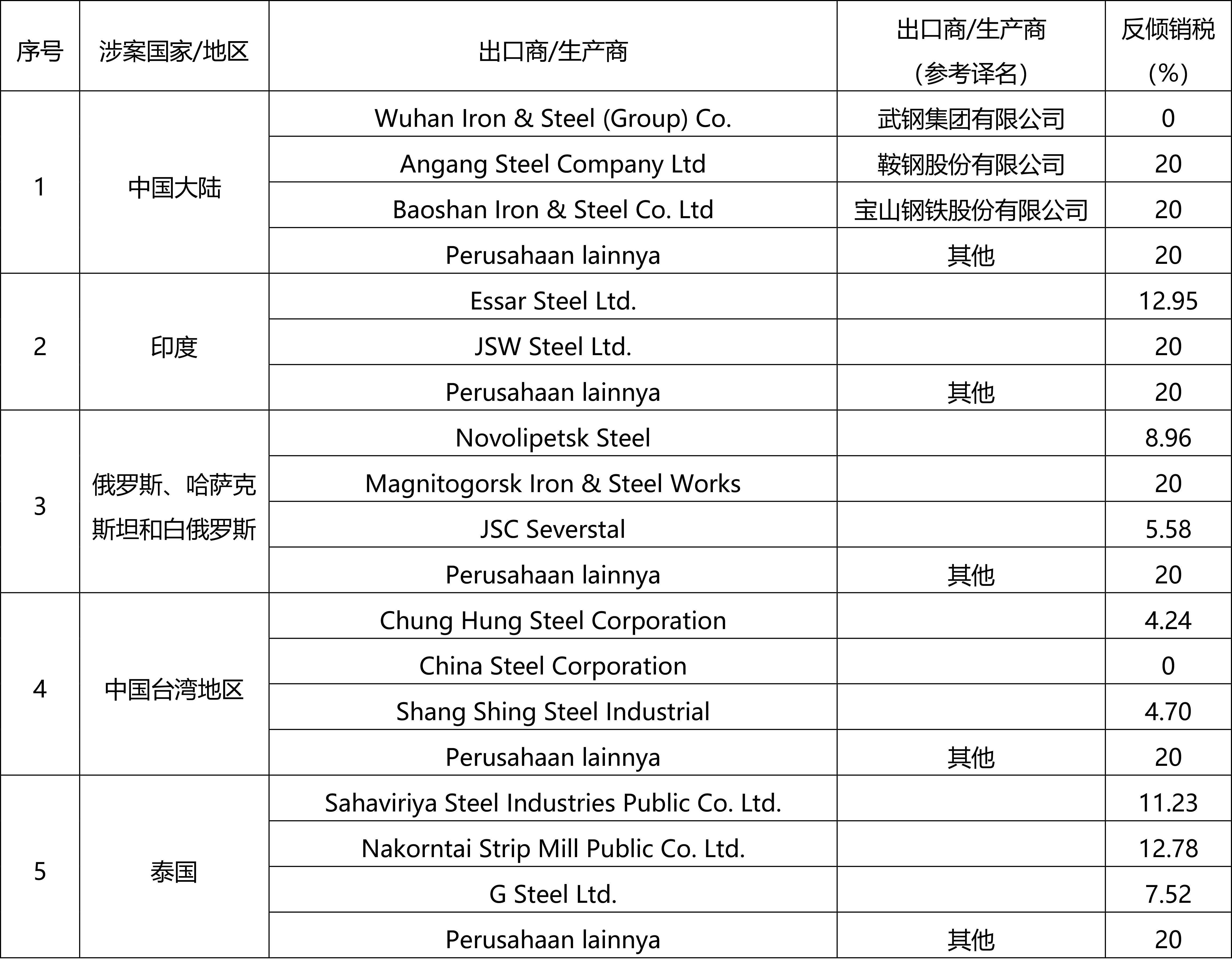 2025第一期钢管预警信息-9.jpg